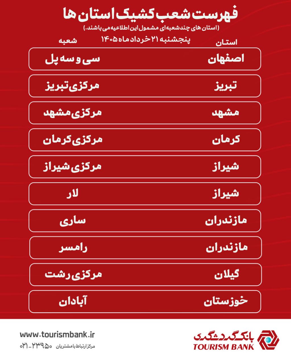 شعب کشیک بانک گردشگری در استان ها اعلام شد