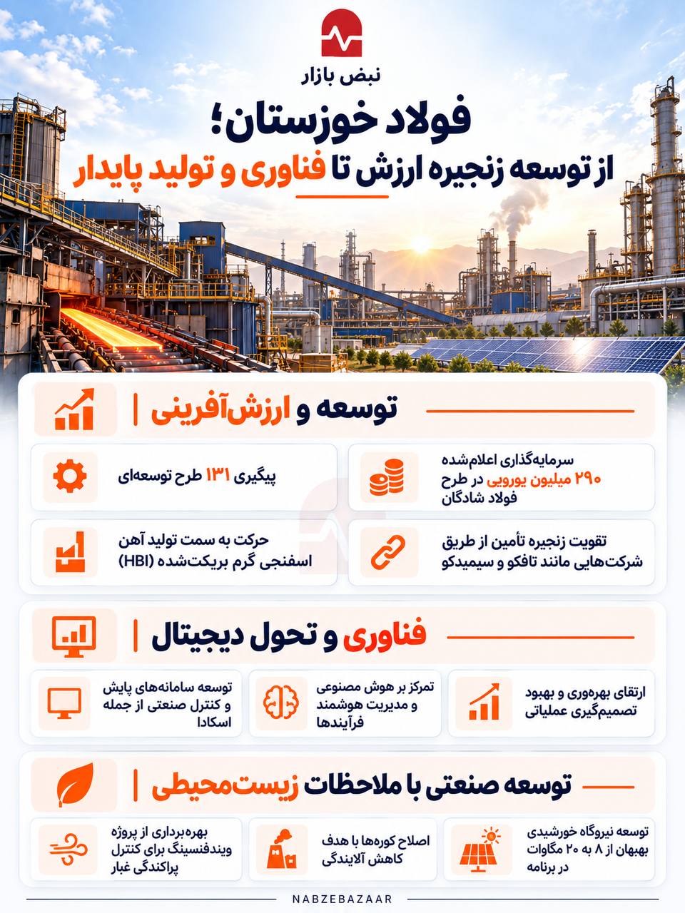 فولاد خوزستان در مسیر تحول؛ توسعه زنجیره ارزش، فناوری و زیرساختهای پایدار + اینفوگرافی فولاد خوزستان در مسیر تحول؛ توسعه زنجیره ارزش، فناوری و زیرساختهای پایدار + اینفوگرافی