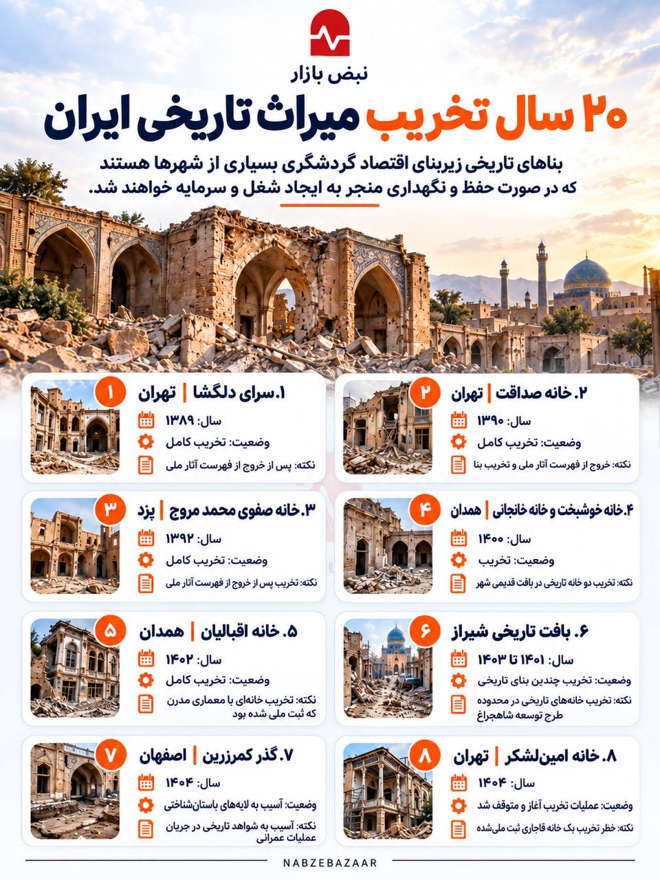 بناهای تاریخی، ستون اقتصادی گردشگری+اینفوگرافی بناهای تاریخی، ستون اقتصادی گردشگری+اینفوگرافی