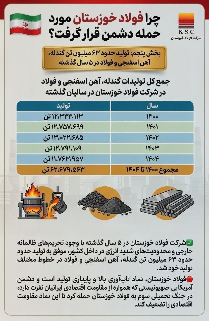 چرا فولاد خوزستان مورد حمله دشمن قرار گرفت؟ /بخش پنجم