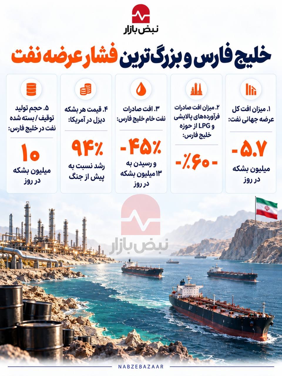 نقش خلیج فارس در توزیع نفت بر جهان+اینفوگرافی