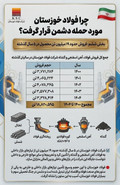 چرا فولاد فولاد خوزستان مورد حمله دشمن قرار گرفت؟ /بخش ششم