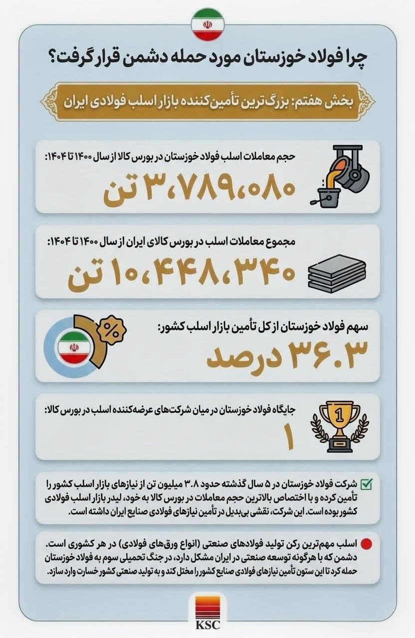چرا فولاد خوزستان مورد حمله دشمن قرار گرفت؟ /بخش هفتم