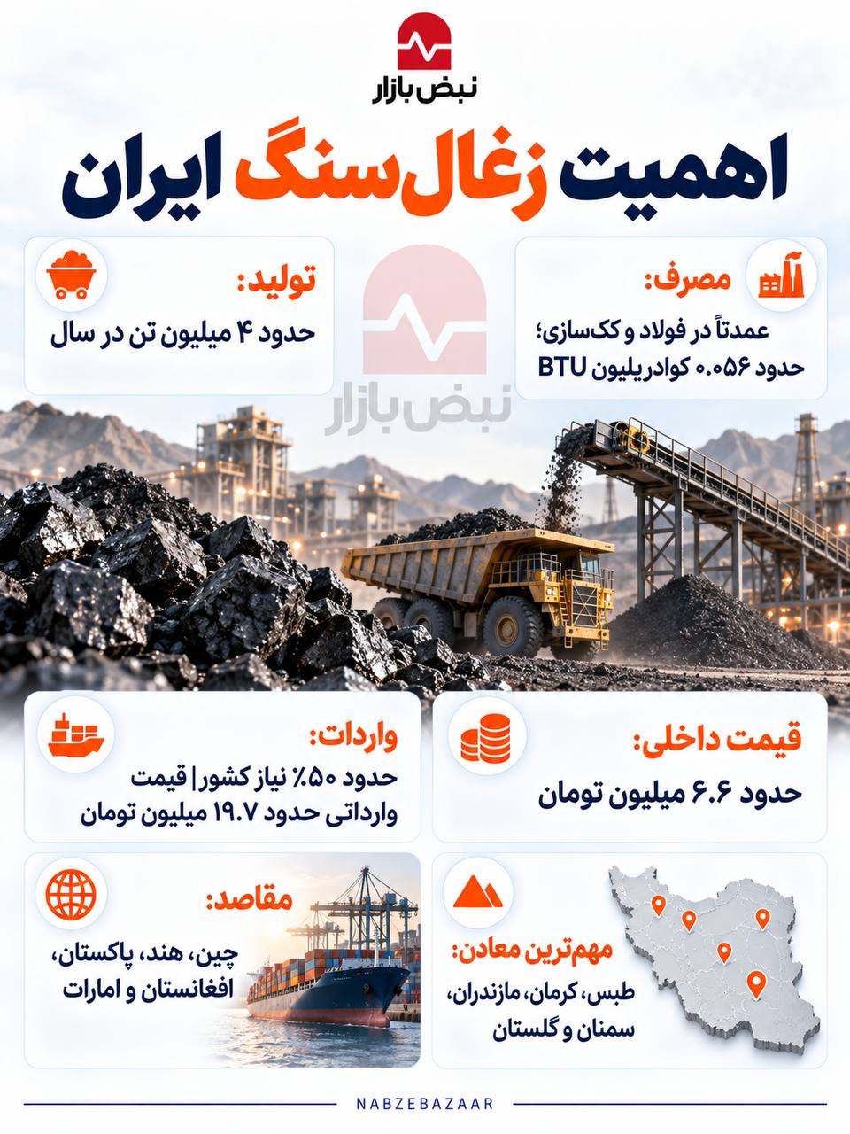 نگاهی به جایگاه زغالسنگ ایران+اینفوگرافی نگاهی به جایگاه زغالسنگ ایران+اینفوگرافی