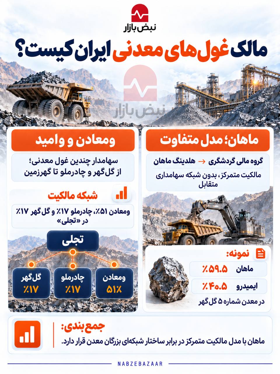 چه کسانی مالک غول‌های معدنی ایران‌اند؟ + اینفوگرافی