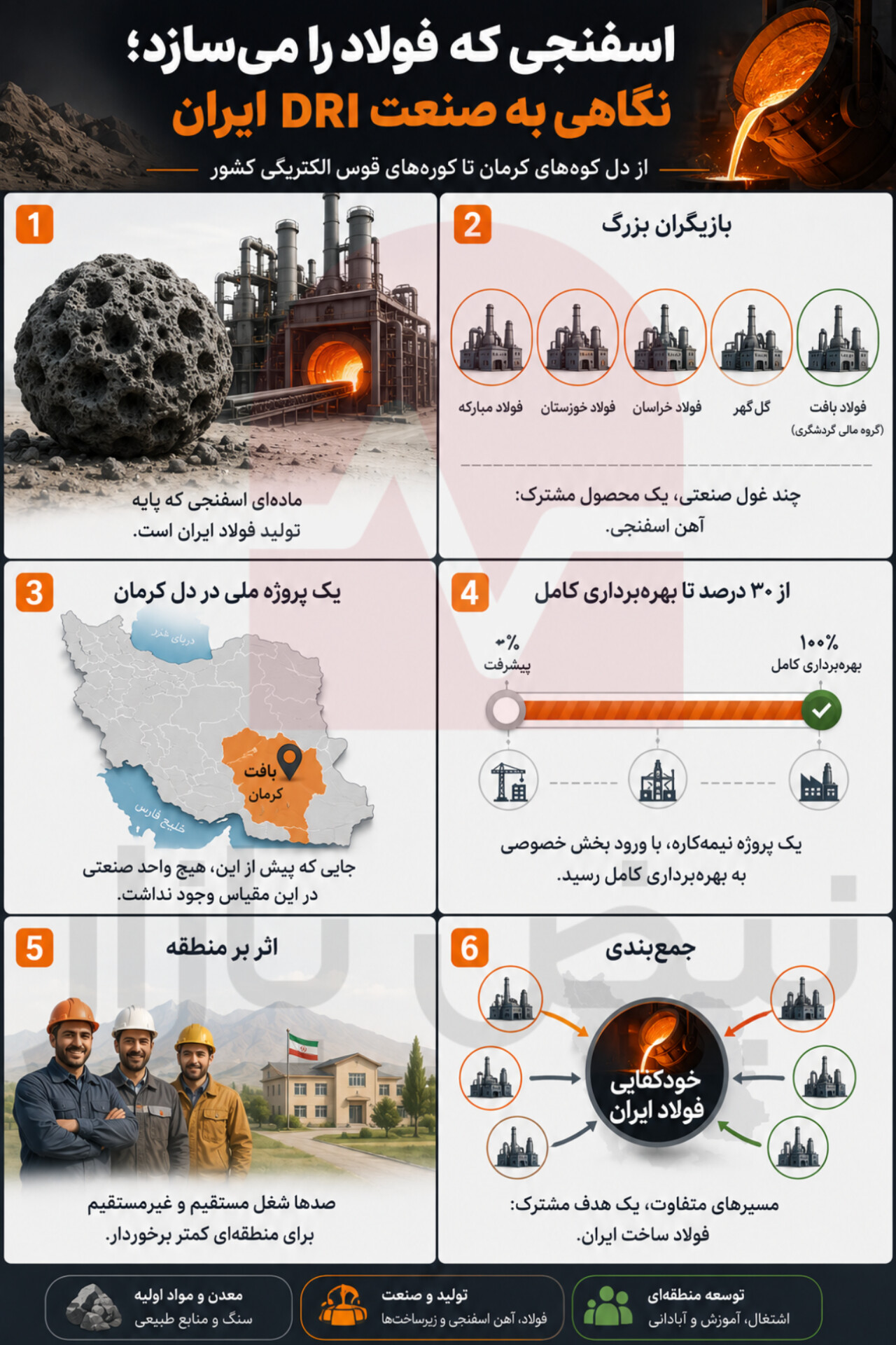 ایران و زنجیره تولید آهن اسفنجی؛ بازیگران اصلی و ظرفیت‌ها + اینفوگرافی