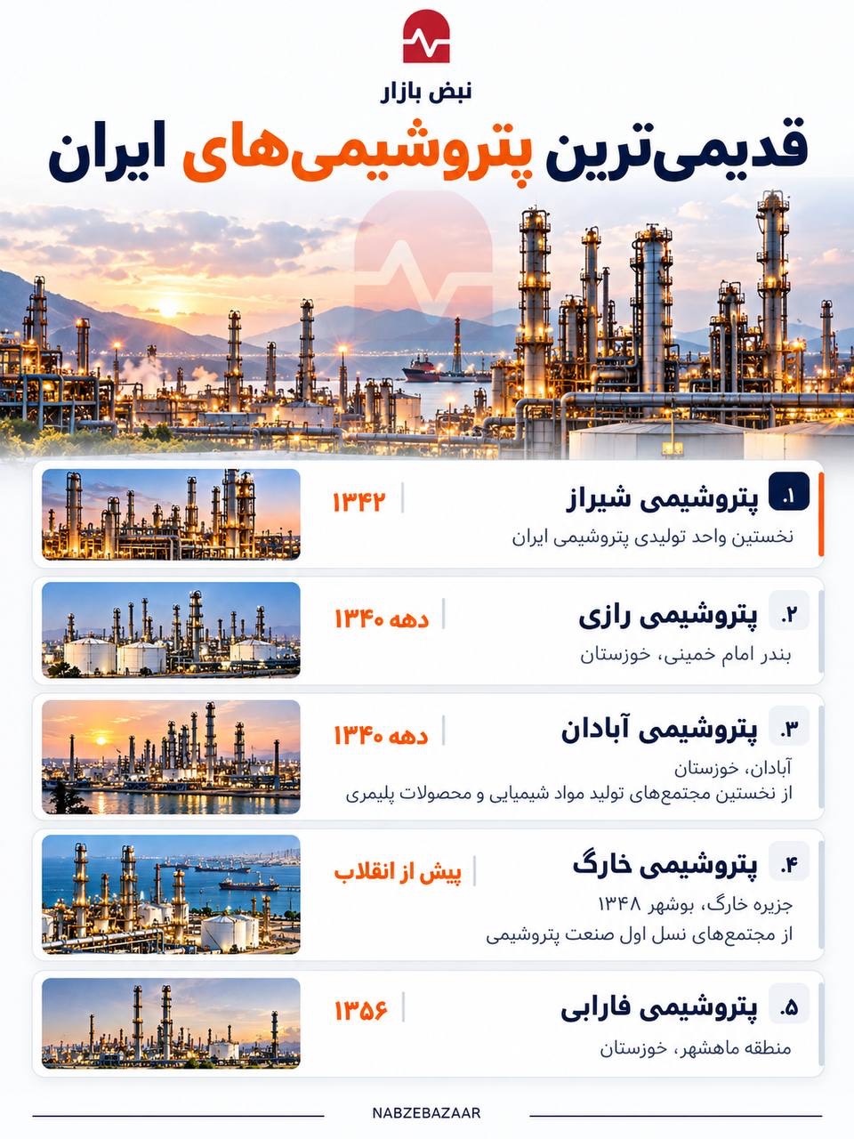 قدیمی‌ترین مجتمع‌های پتروشیمی ایران در کجا قرار دارند؟+اینفوگرافی