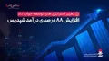 تغییر استراتژی‌های توسعه جواب داد/افزایش ۸۸ درصدی درآمد شپدیس