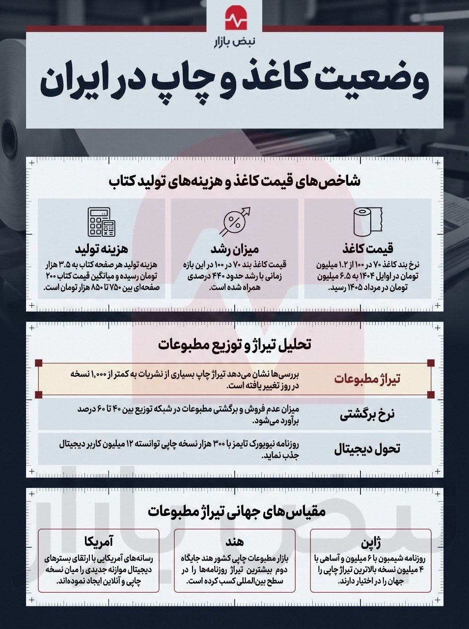 اقتصاد صنعت چاپ و کاغذ در ایران چگونه است؟+اینفوگرافی اقتصاد صنعت چاپ و کاغذ در ایران چگونه است؟+اینفوگرافی