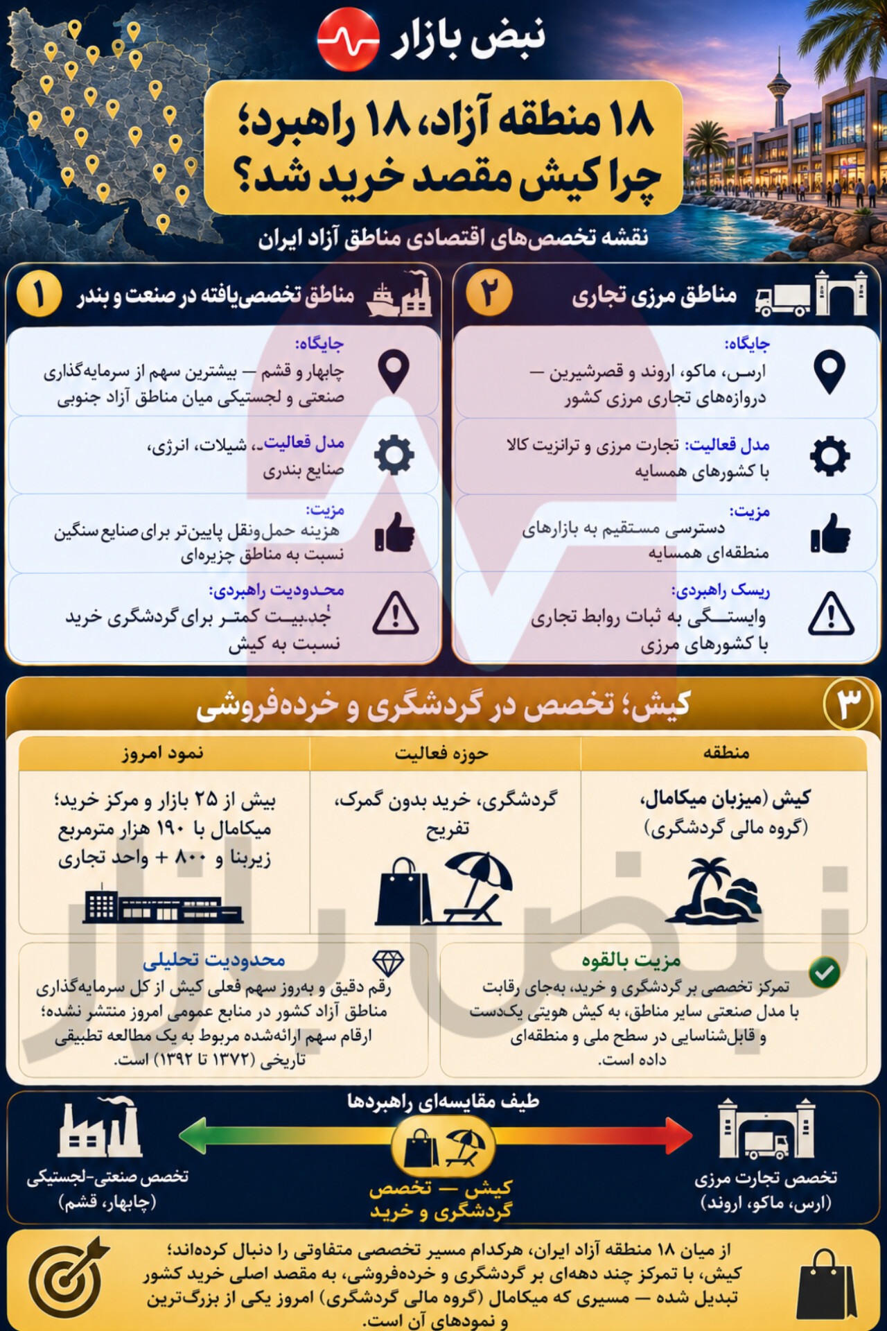 روایت ۱۸ منطقه آزاد ایران؛ از بندر و صنعت تا ویترینهای کیش + اینفوگرافی روایت ۱۸ منطقه آزاد ایران؛ از بندر و صنعت تا ویترینهای کیش + اینفوگرافی