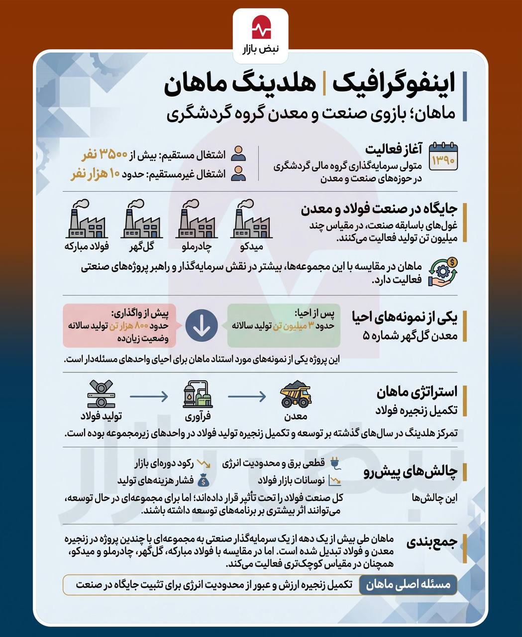 هلدینگهای صنعتی در مسیر توسعه زنجیره ارزش + اینفوگرافی هلدینگهای صنعتی در مسیر توسعه زنجیره ارزش + اینفوگرافی