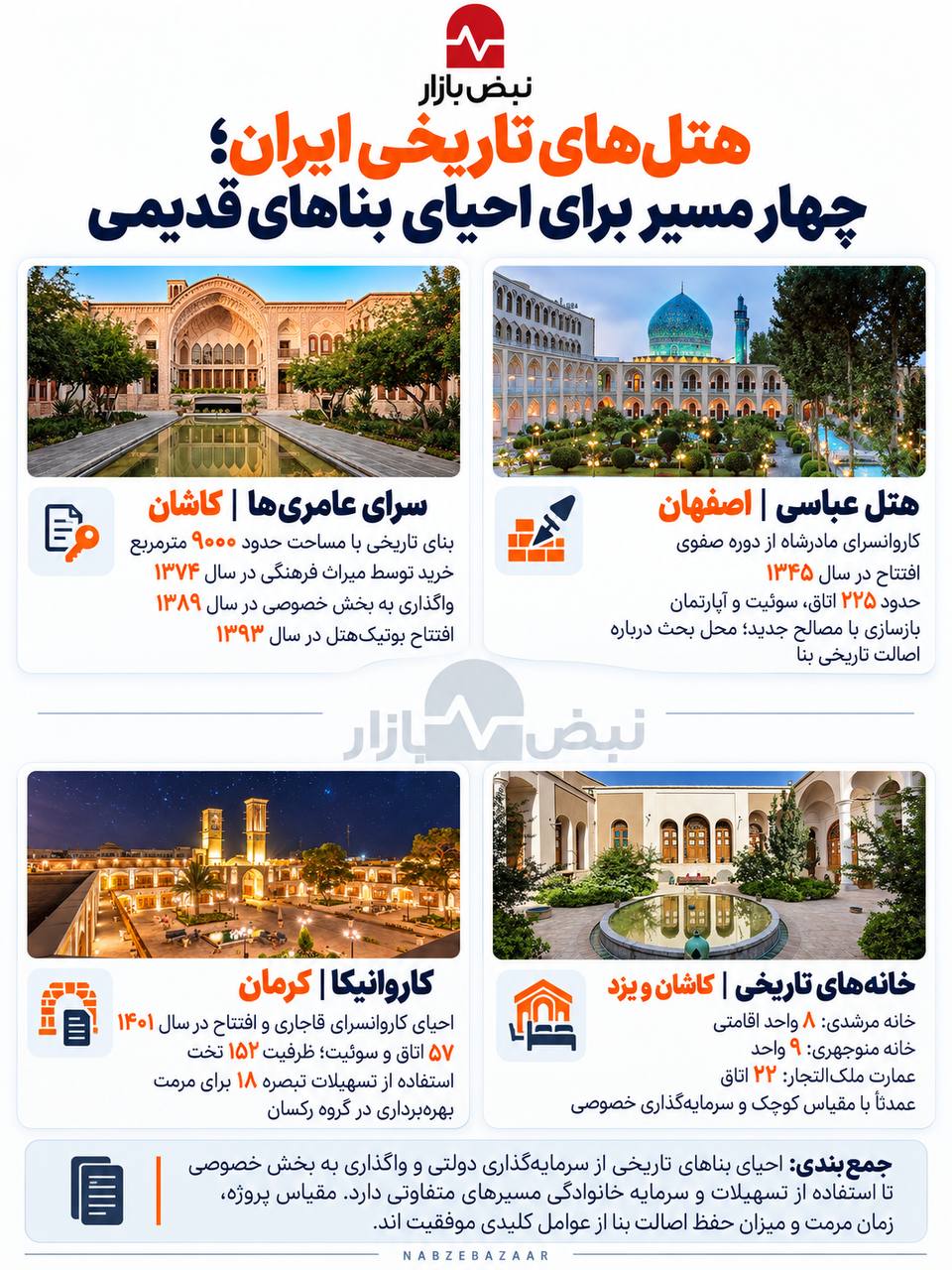 هتلسازی در بناهای تاریخی؛ رقابت میان درآمدزایی و حفظ اصالت + اینفوگرافی هتلسازی در بناهای تاریخی؛ رقابت میان درآمدزایی و حفظ اصالت + اینفوگرافی