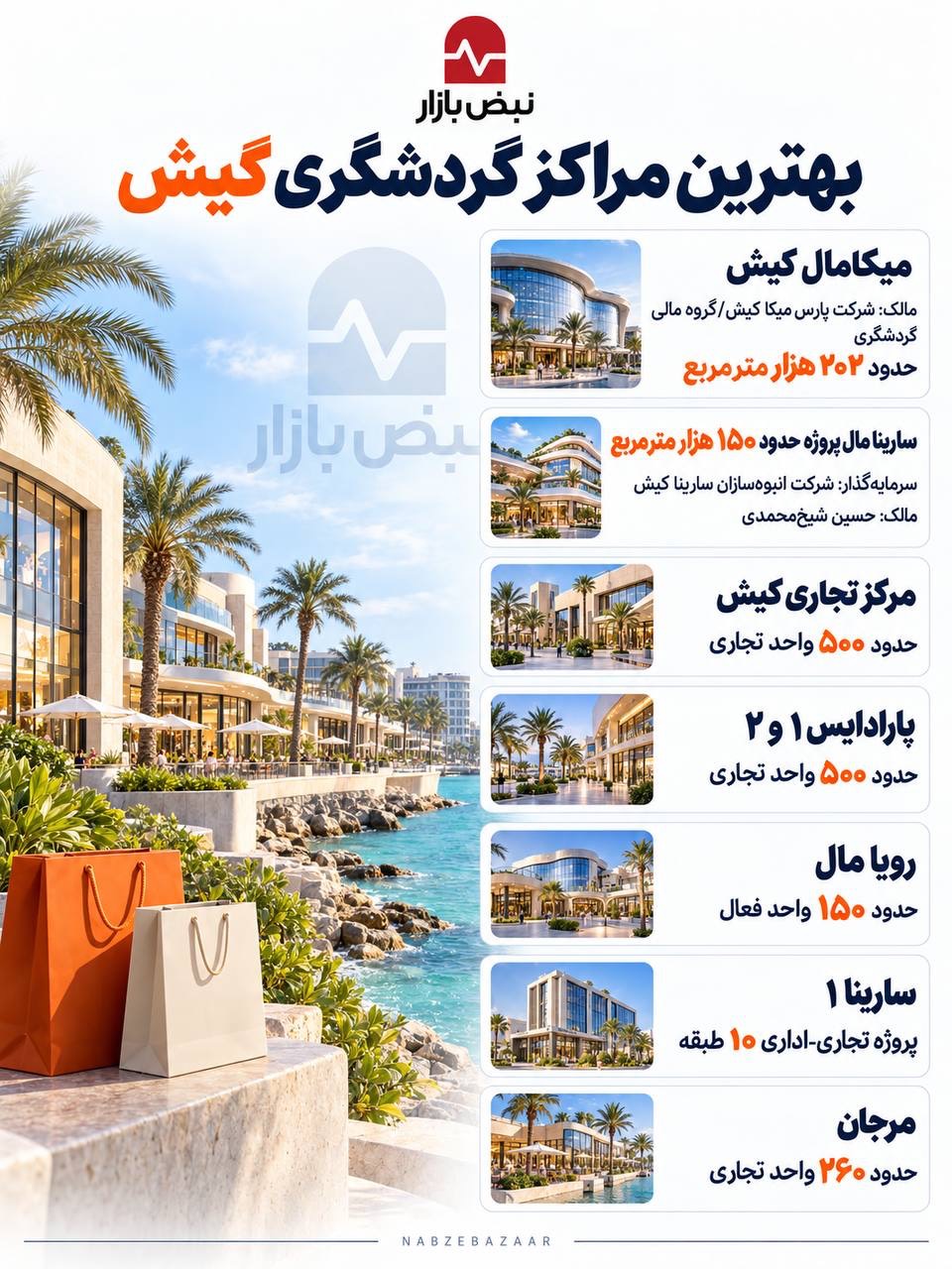 بزرگترین مراکز گردشگری جزیره کیش+اینفوگرافی