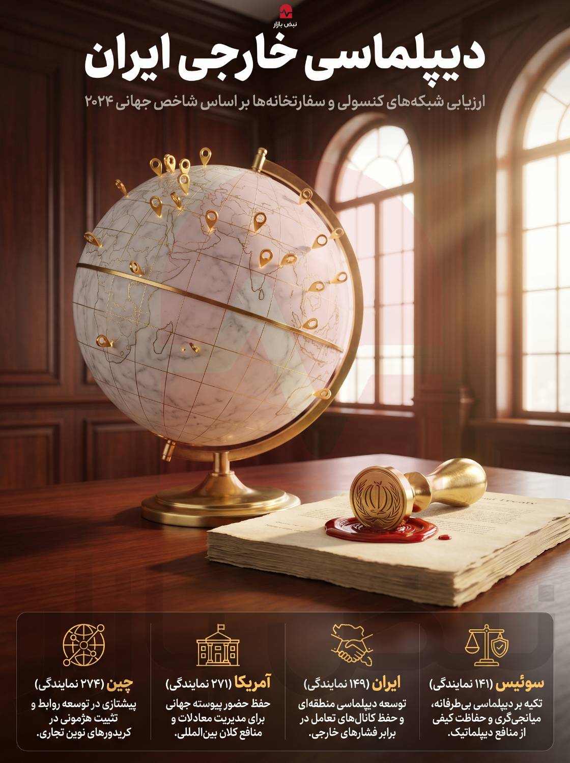دیپلماسی خارجی ایران+اینفوگرافی دیپلماسی خارجی ایران+اینفوگرافی