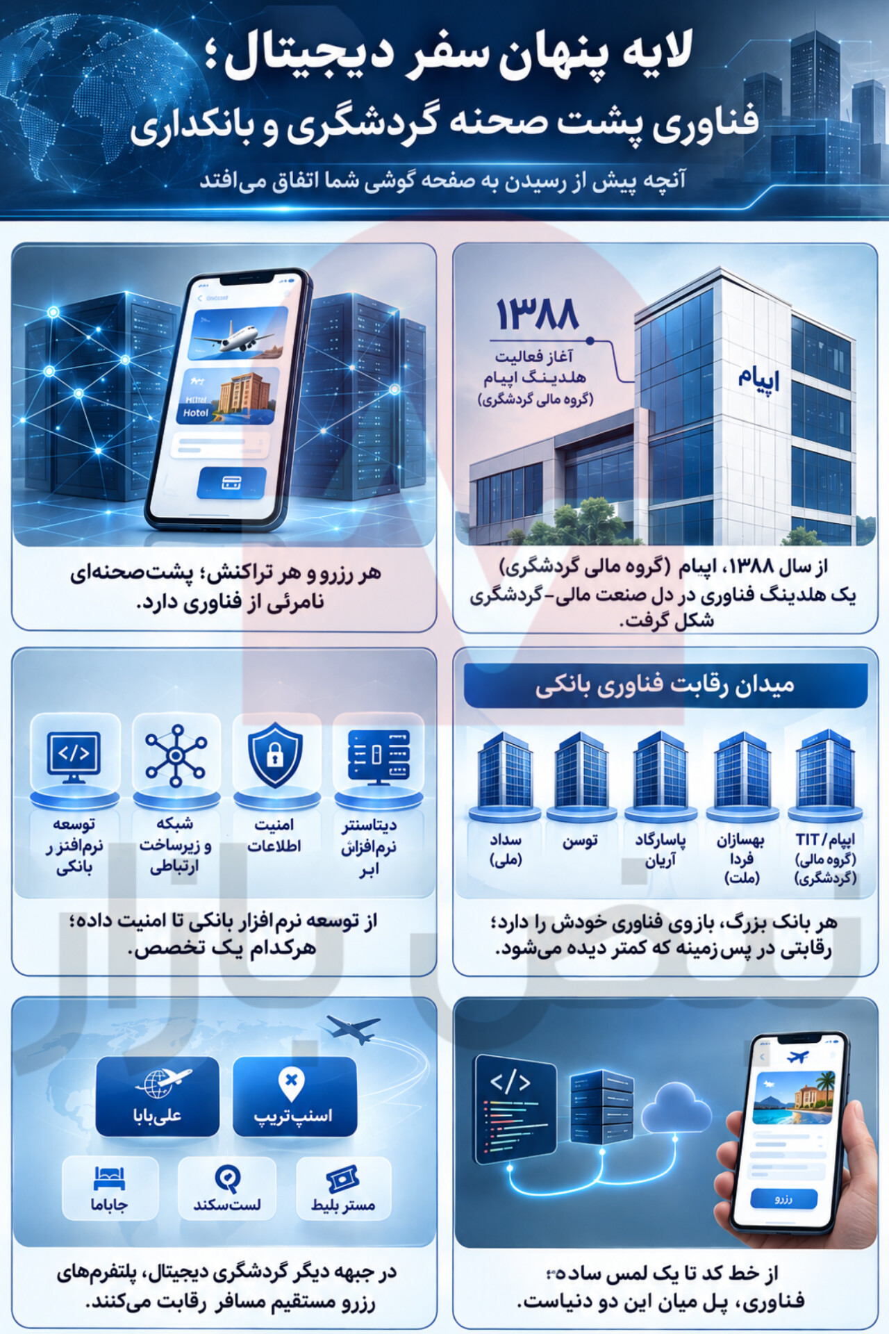 فناوری در پشت صحنه بانکداری و گردشگری ایران؛ نقش هلدینگهای فناوری چیست؟ + اینفوگرافی فناوری در پشت صحنه بانکداری و گردشگری ایران؛ نقش هلدینگهای فناوری چیست؟ + اینفوگرافی