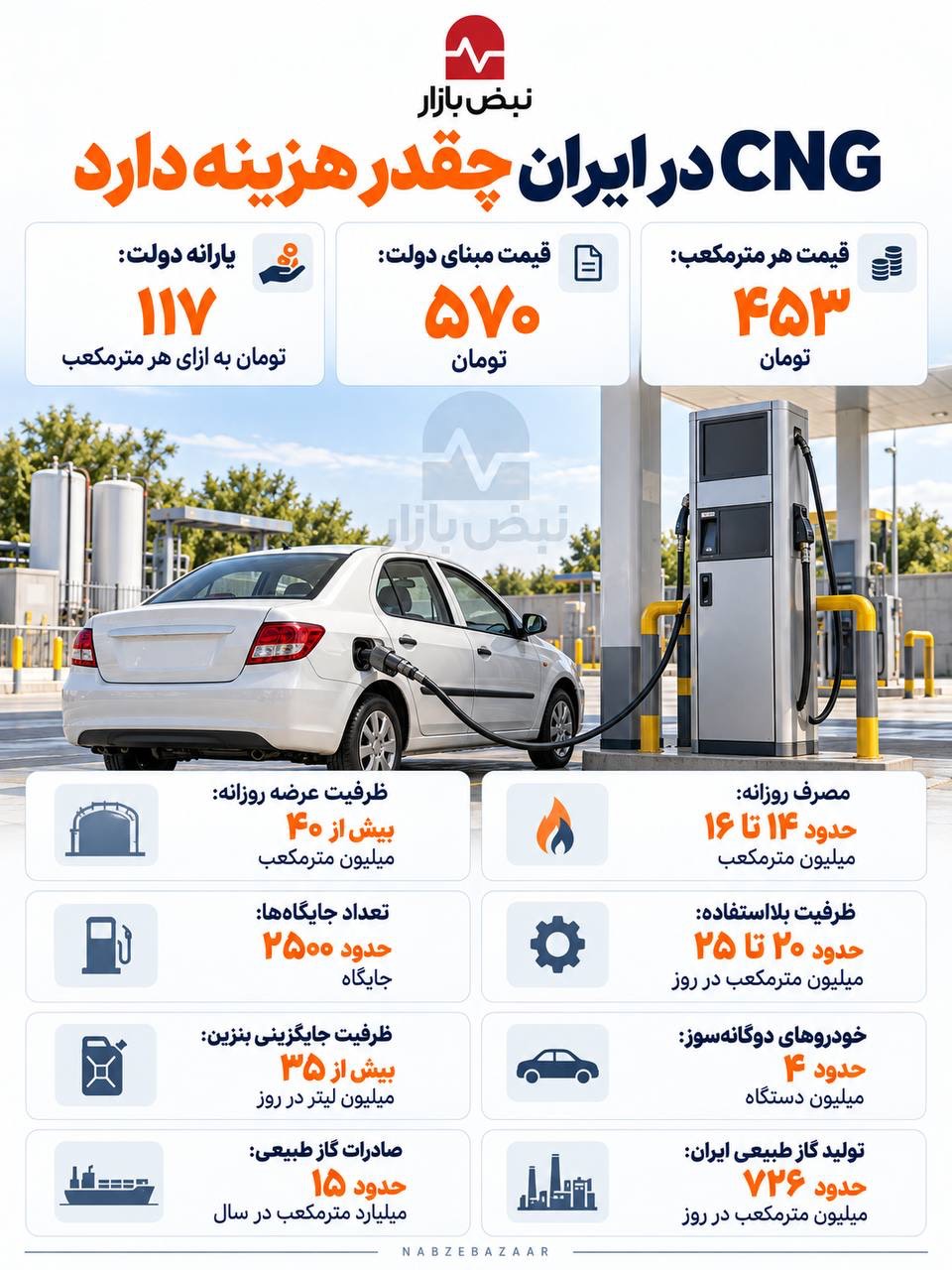 هزینه‌های CNG در ایران+اینفوگرافی
