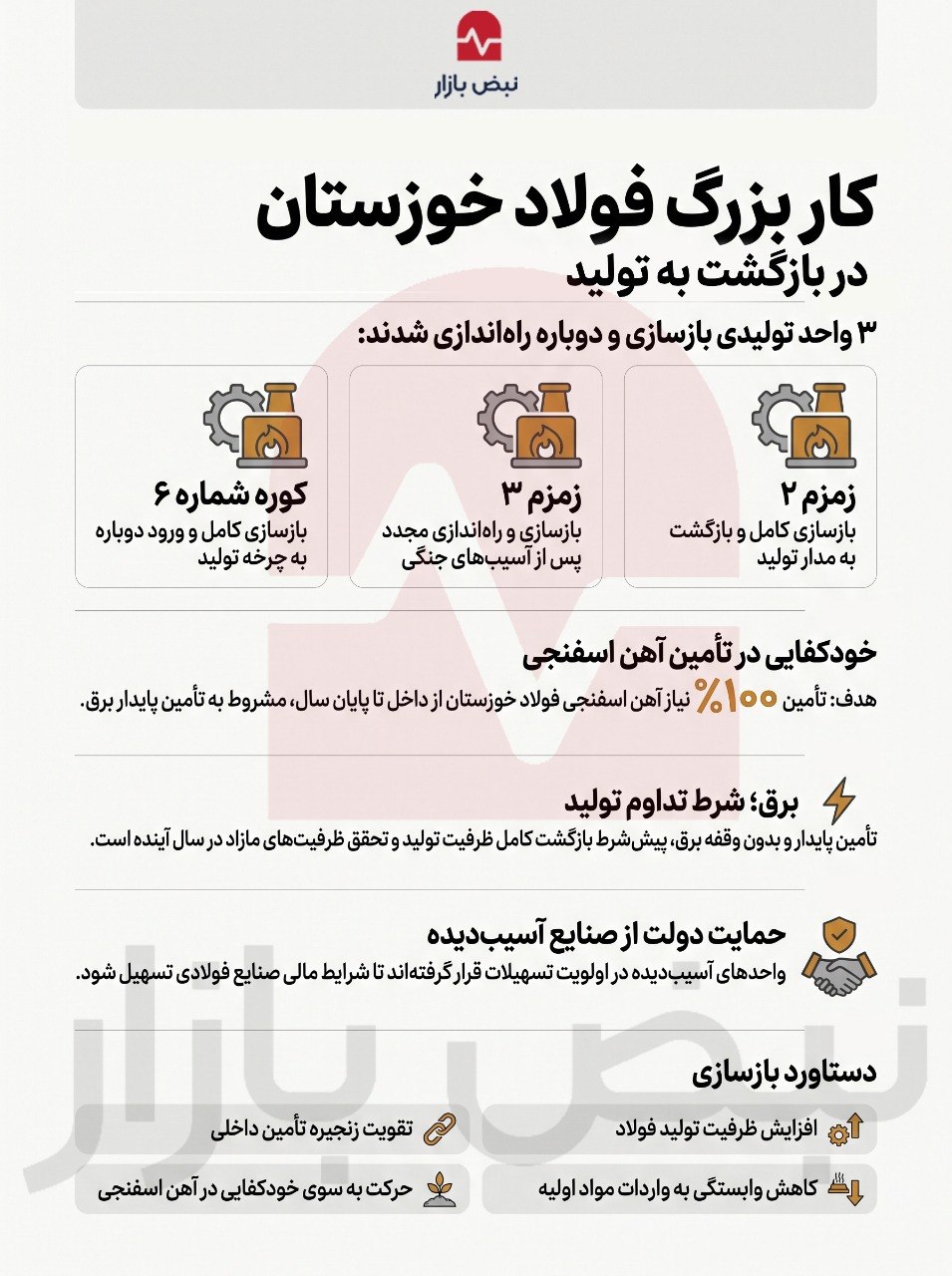 بازسازی در میدان عمل؛ فولاد خوزستان دوباره جان گرفت+ اینفوگرافیک بازسازی در میدان عمل؛ فولاد خوزستان دوباره جان گرفت+ اینفوگرافیک