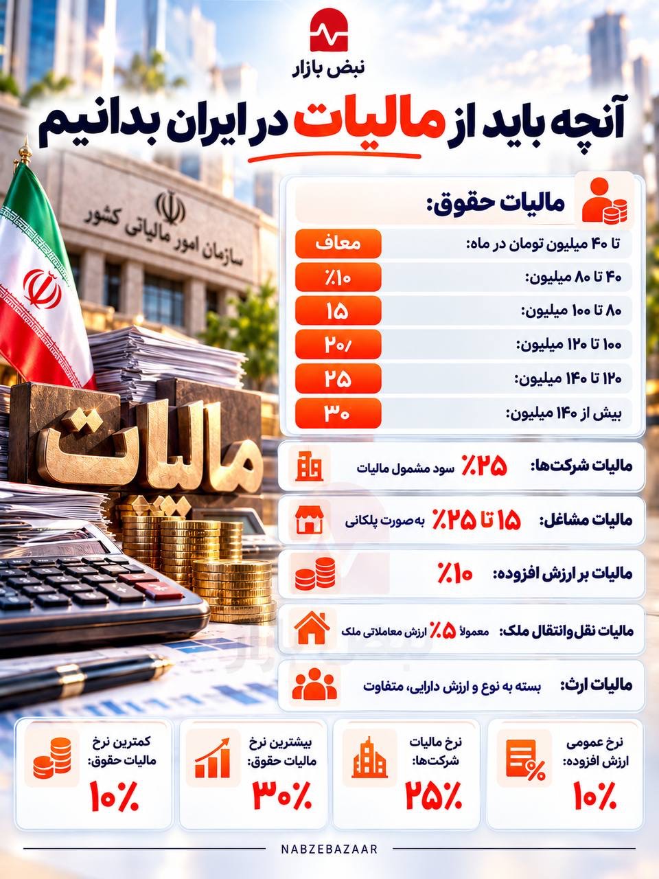 جزئیات نرخ‌های مالیاتی در ایران+اینفوگرافی
