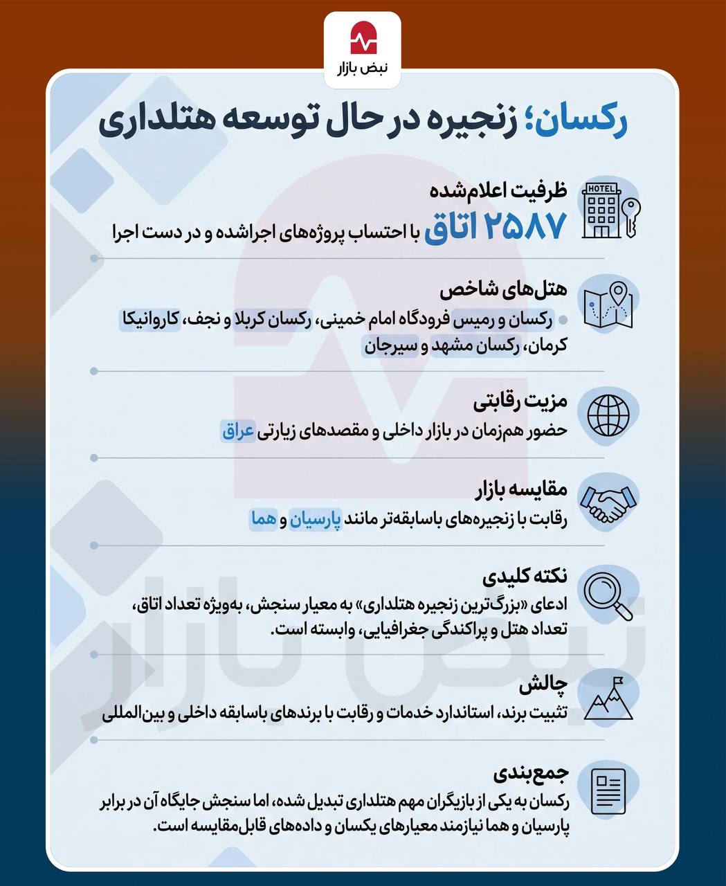هتلداری ایران در مسیر شکل‌گیری زنجیره‌های بزرگ + اینفوگرافی
