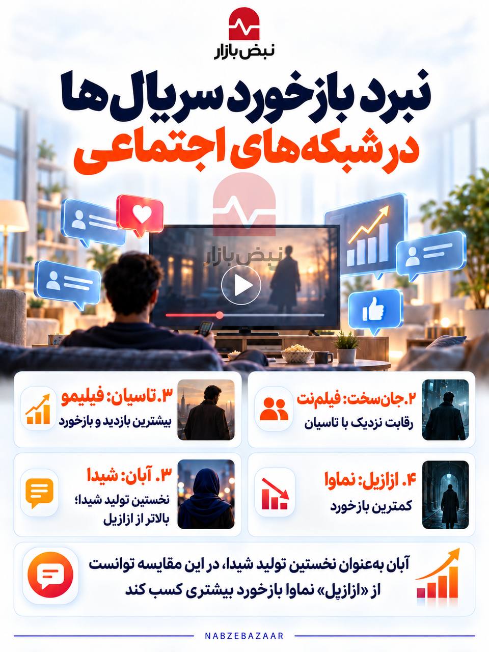 نبرد بازخورد مخاطب در شبکههای اجتماعی؛ کدام سریال نمایش خانگی بیشتر دیده شد؟ + اینفوگرافی نبرد بازخورد مخاطب در شبکههای اجتماعی؛ کدام سریال نمایش خانگی بیشتر دیده شد؟ + اینفوگرافی