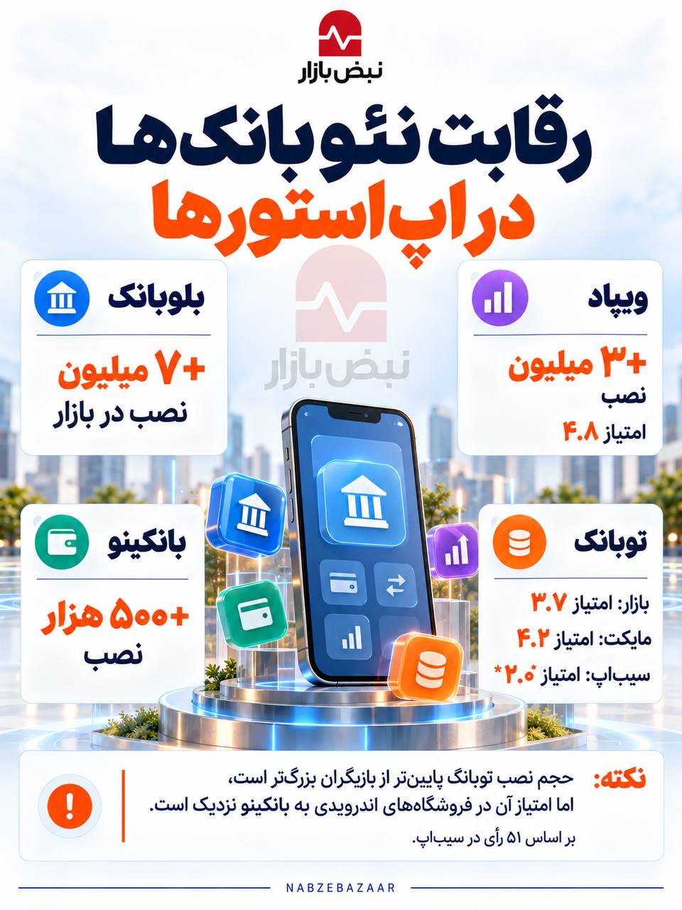 عددهایی که جایگاه نئوبانکها را تغییر میدهند + اینفوگرافی عددهایی که جایگاه نئوبانکها را تغییر میدهند + اینفوگرافی