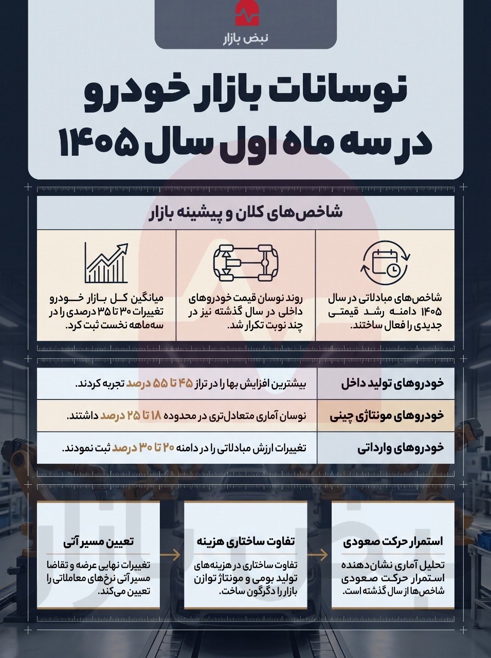 نوسان بازار خودرو در سه ماه اول سال+اینفوگرافی