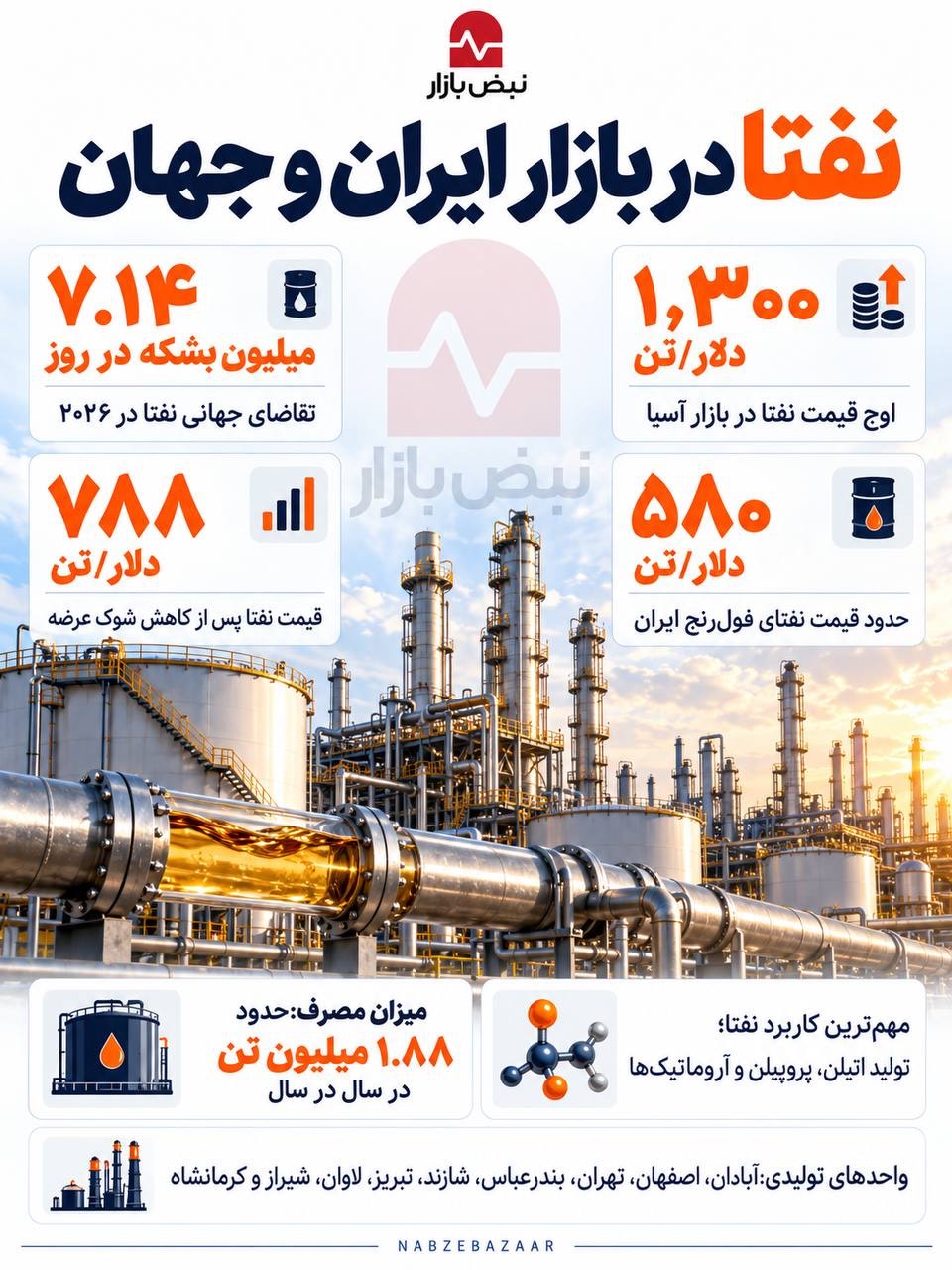 نفتا در بازار ایران و جهان+اینفوگرافی نفتا در بازار ایران و جهان+اینفوگرافی