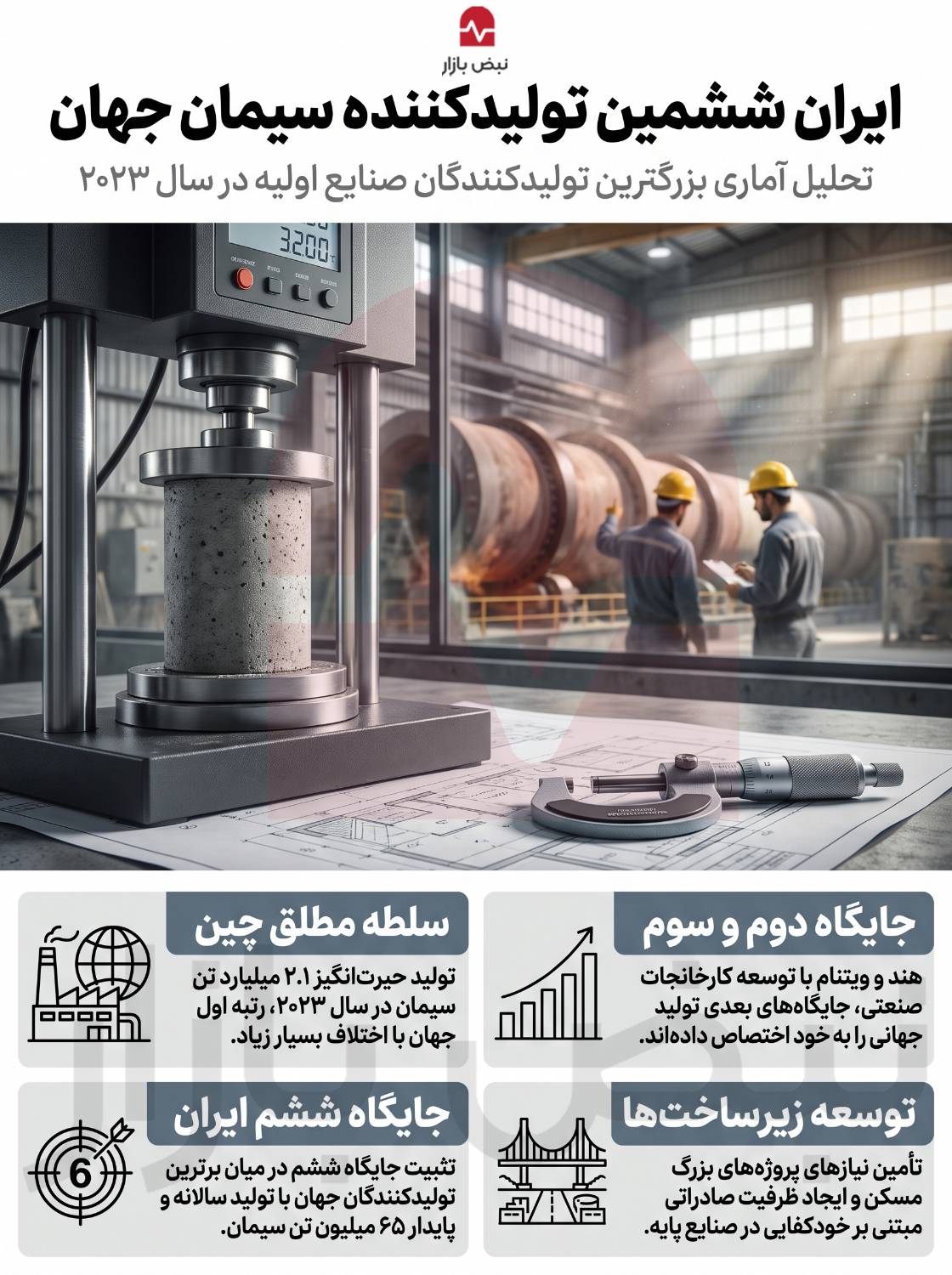 سهم ایران از تولید سیمان در جهان+اینفوگرافی