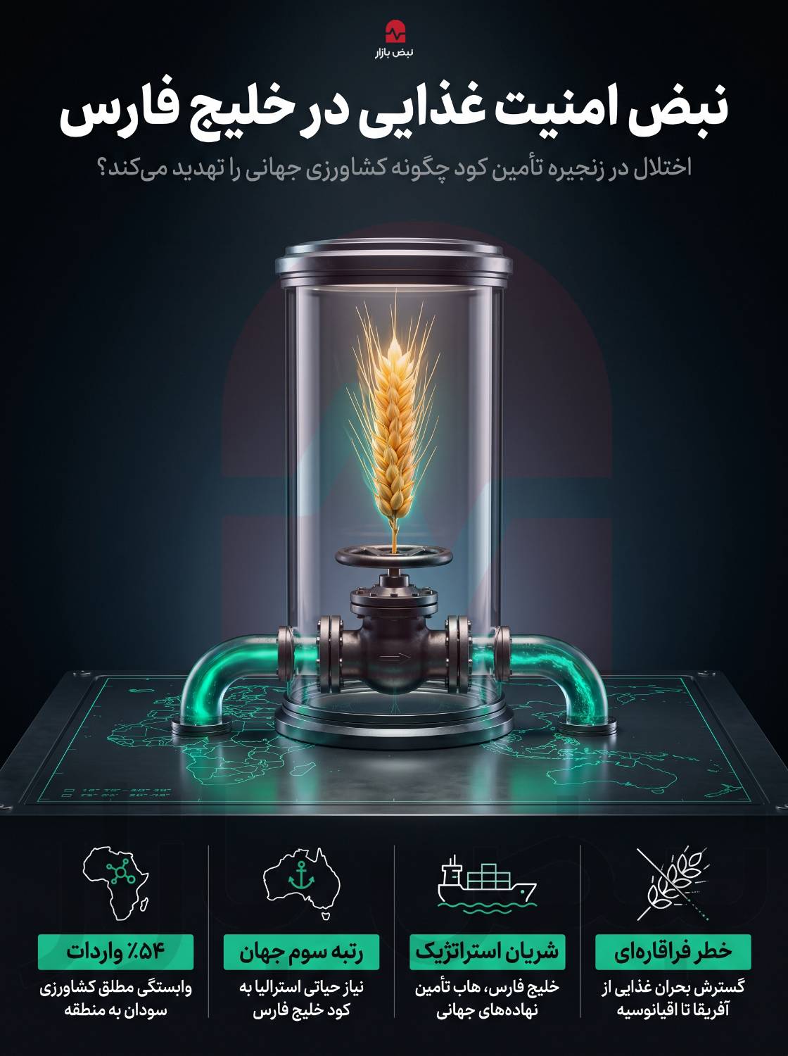 نبض امنیت غذایی در خلیج فارس+اینفوگرافی