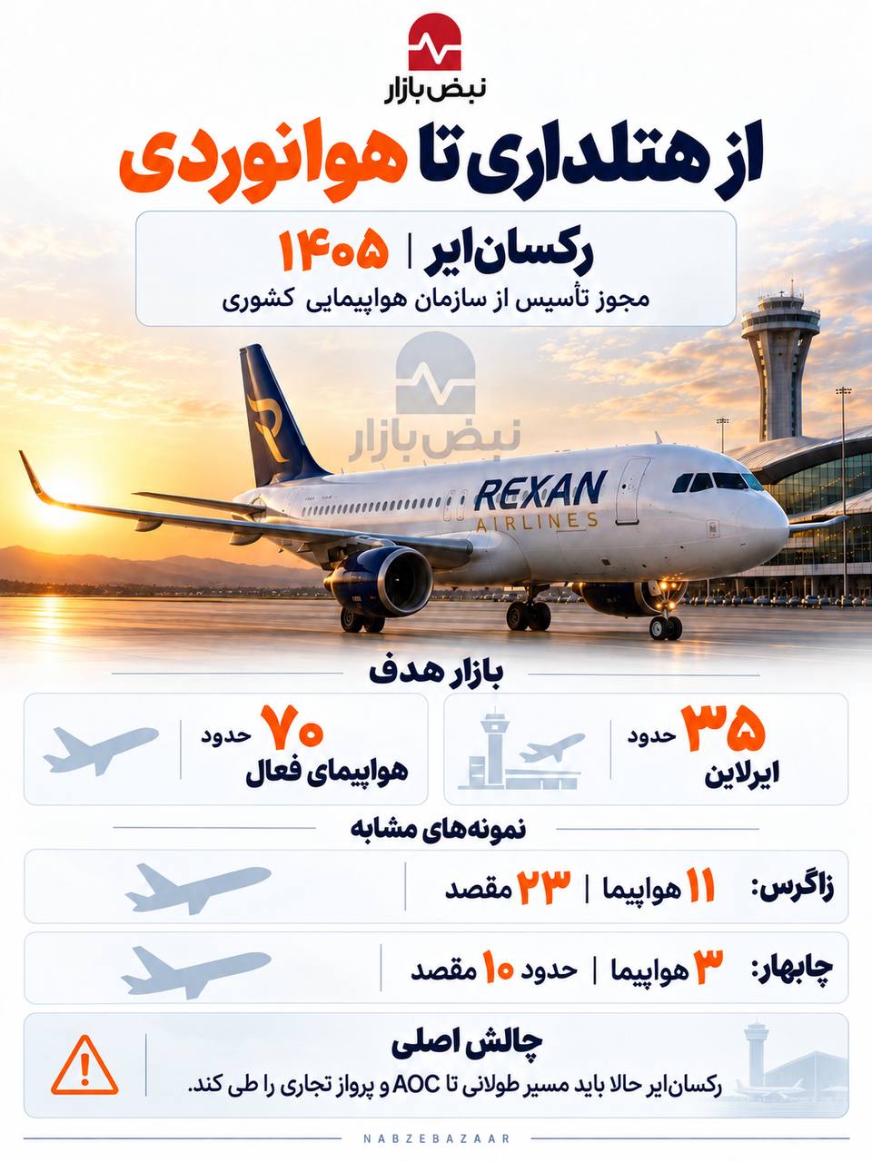 صنعت هوانوردی ایران در آستانه ورود بازیگران تازه + اینفوگرافی صنعت هوانوردی ایران در آستانه ورود بازیگران تازه + اینفوگرافی