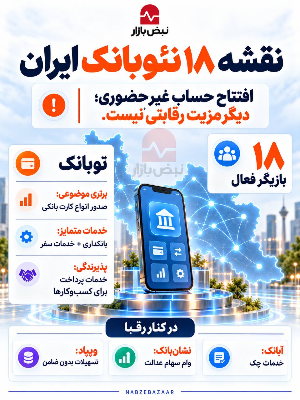 نقشه ۱۸ نئوبانک فعال ایران؛ هرکدام در کدام حوزه پیشتازند؟ + اینفوگرافی