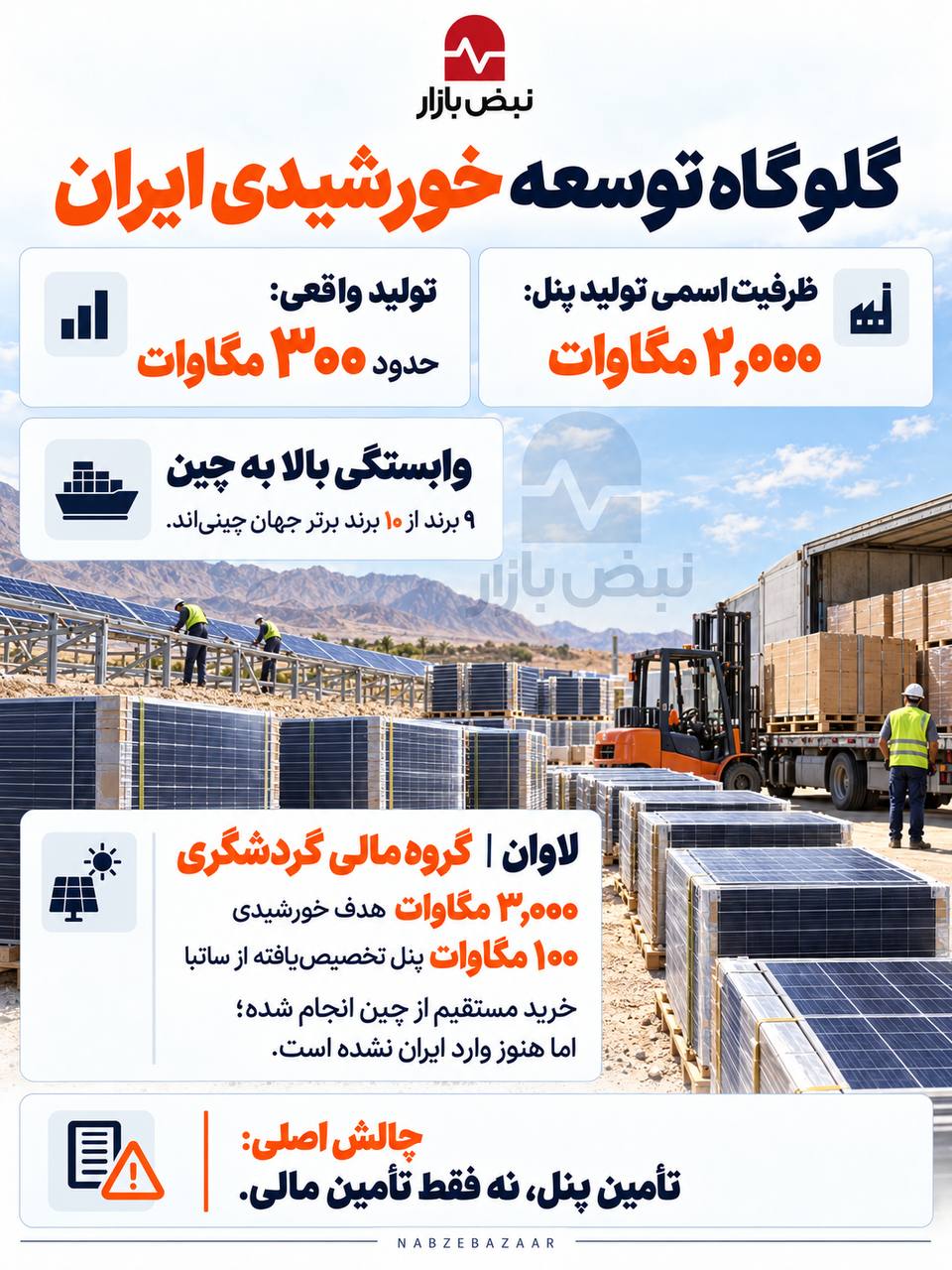 پنل خورشیدی؛ گلوگاه پنهان توسعه نیروگاه‌های ایران + اینفوگرافی