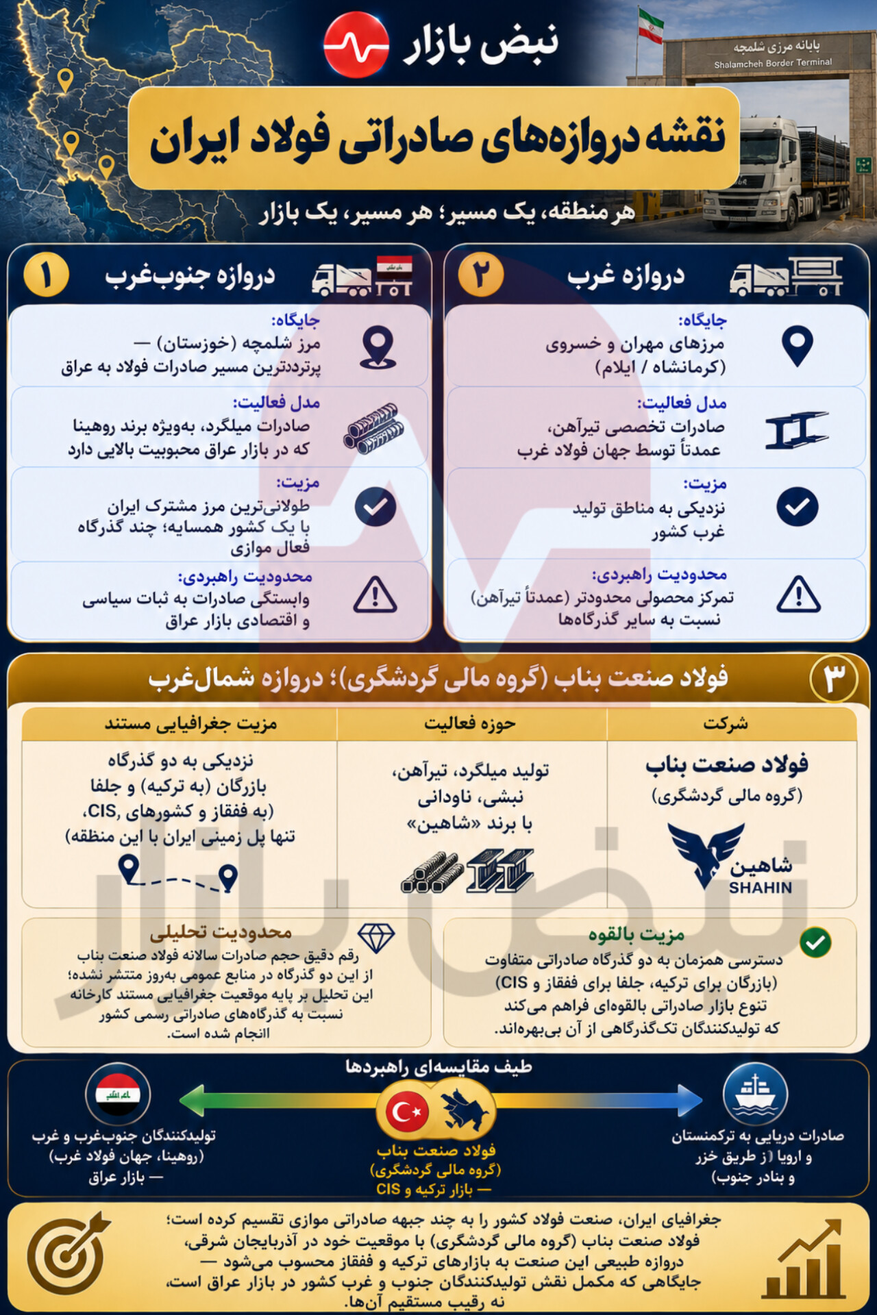 جغرافیای فولاد؛ کارخانهها چگونه به بازارهای صادراتی میرسند؟ + اینفوگرافی جغرافیای فولاد؛ کارخانهها چگونه به بازارهای صادراتی میرسند؟ + اینفوگرافی