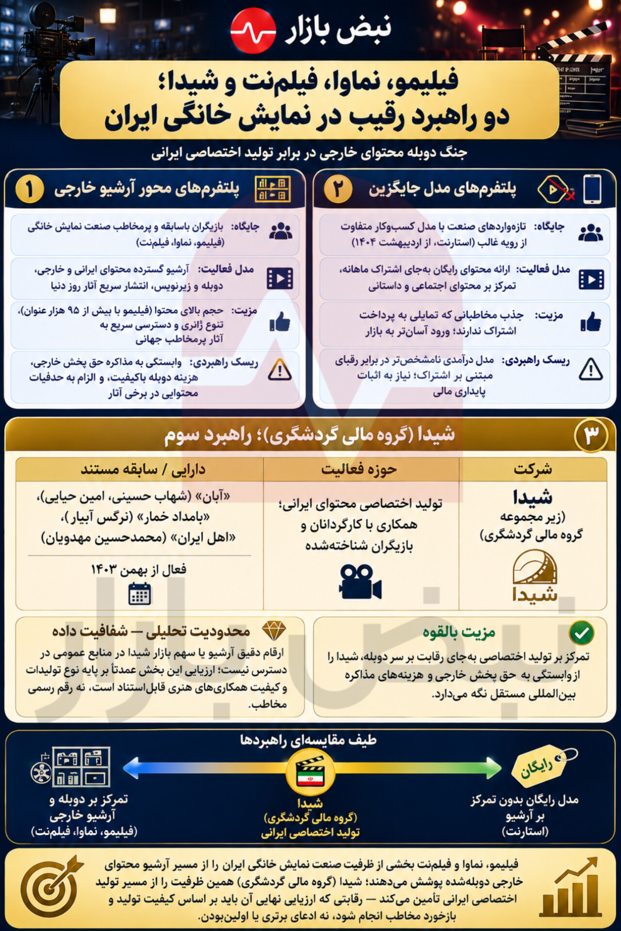 نبرد پلتفرم‌های نمایش خانگی بر سر دوبله و محتوای خارجی + اینفوگرافی